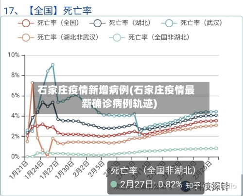 石家庄疫情新增病例(石家庄疫情最新确诊病例轨迹)-第2张图片