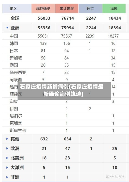 石家庄疫情新增病例(石家庄疫情最新确诊病例轨迹)