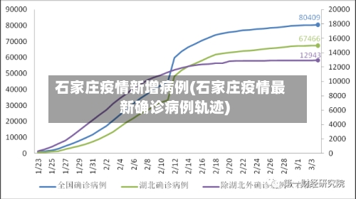 石家庄疫情新增病例(石家庄疫情最新确诊病例轨迹)-第3张图片
