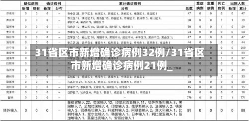 31省区市新增确诊病例32例/31省区市新增确诊病例21例_
