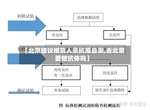 【北京建议抵京人员抗原自测,去北京要做抗体吗】
