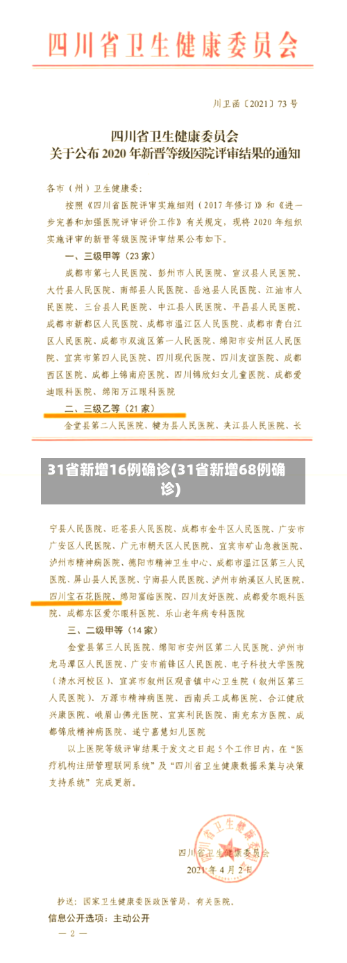 31省新增16例确诊(31省新增68例确诊)
