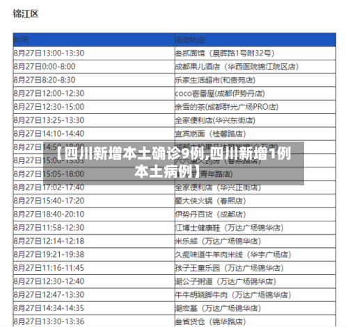 【四川新增本土确诊9例,四川新增1例本土病例】-第2张图片