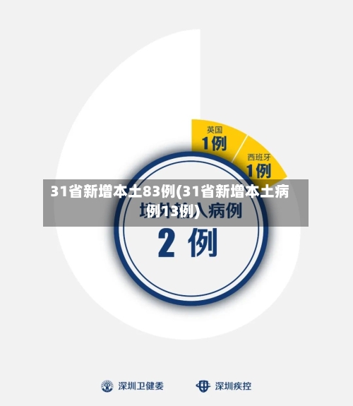 31省新增本土83例(31省新增本土病例13例)-第2张图片