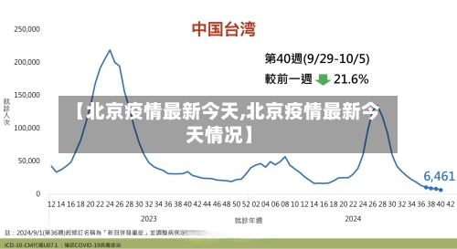 【北京疫情最新今天,北京疫情最新今天情况】-第2张图片