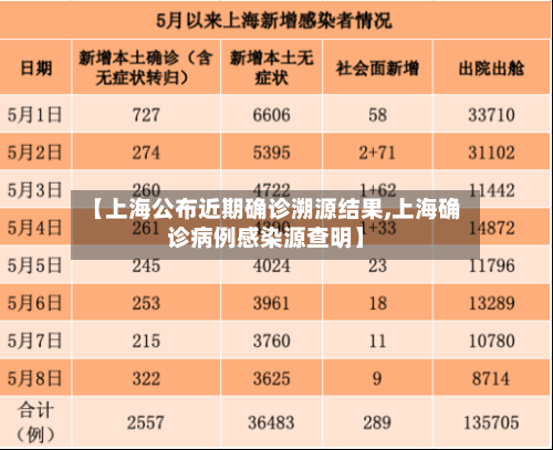 【上海公布近期确诊溯源结果,上海确诊病例感染源查明】-第2张图片