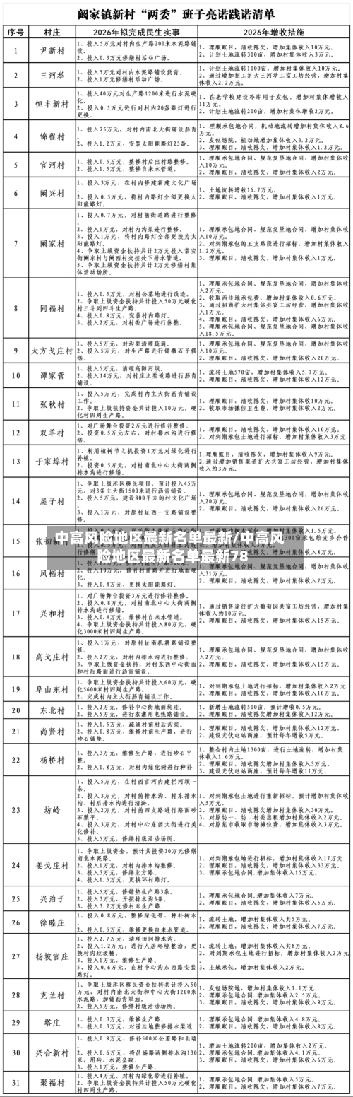 中高风险地区最新名单最新/中高风险地区最新名单最新78-第3张图片
