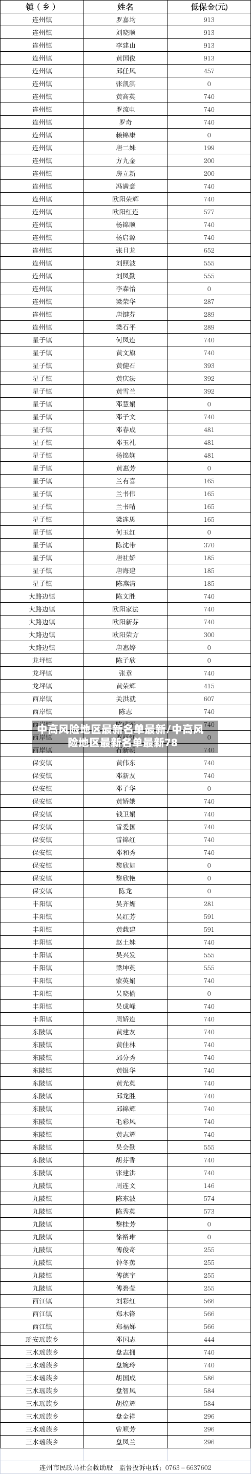 中高风险地区最新名单最新/中高风险地区最新名单最新78-第2张图片