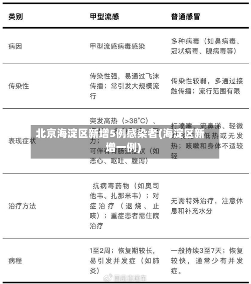 北京海淀区新增5例感染者(海淀区新增一例)