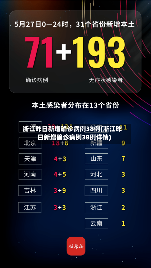 浙江昨日新增确诊病例38例(浙江昨日新增确诊病例38例详情)