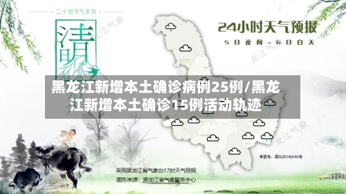黑龙江新增本土确诊病例25例/黑龙江新增本土确诊15例活动轨迹-第3张图片