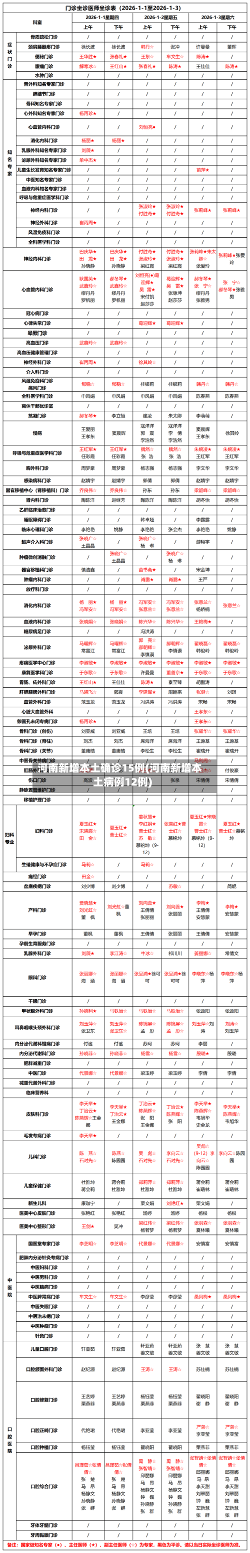 河南新增本土确诊15例(河南新增本土病例12例)