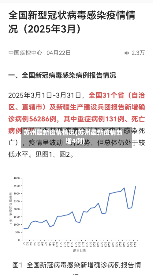 苏州最新疫情情况(苏州最新疫情新增4例)-第3张图片