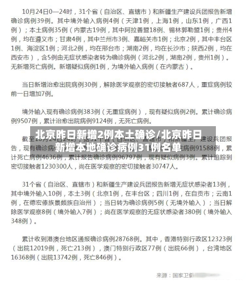北京昨日新增2例本土确诊/北京昨日新增本地确诊病例31例名单