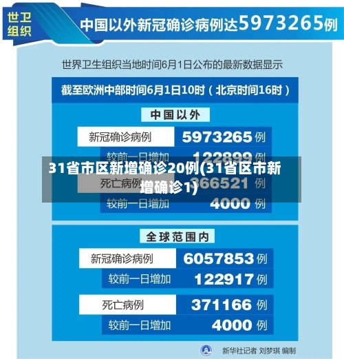 31省市区新增确诊20例(31省区市新增确诊1)