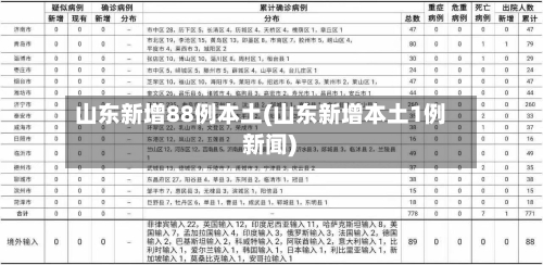 山东新增88例本土(山东新增本土1例 新闻)