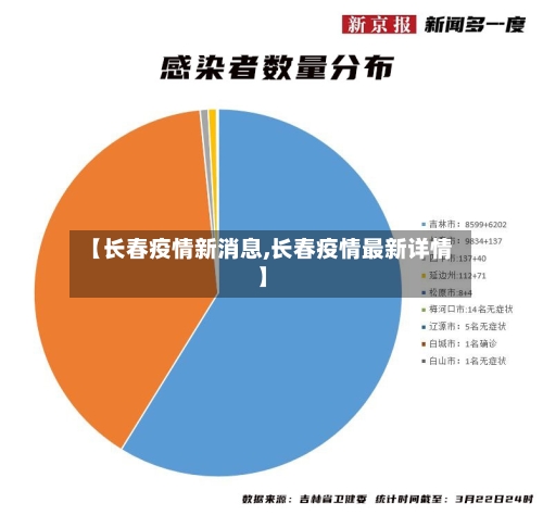 【长春疫情新消息,长春疫情最新详情】-第3张图片