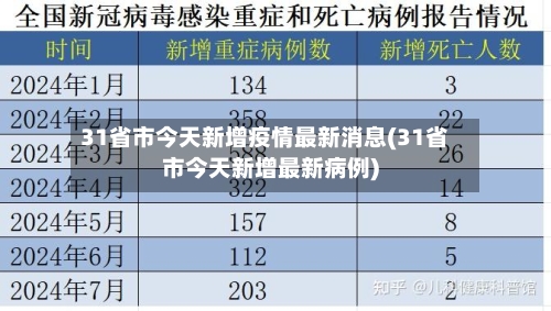 31省市今天新增疫情最新消息(31省市今天新增最新病例)-第2张图片