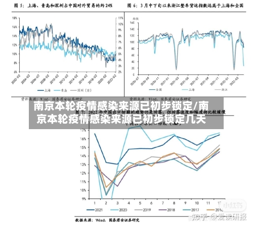 南京本轮疫情感染来源已初步锁定/南京本轮疫情感染来源已初步锁定几天