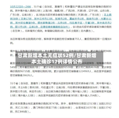 甘肃新增本土无症状52例/甘肃新增本土确诊17例详情公布