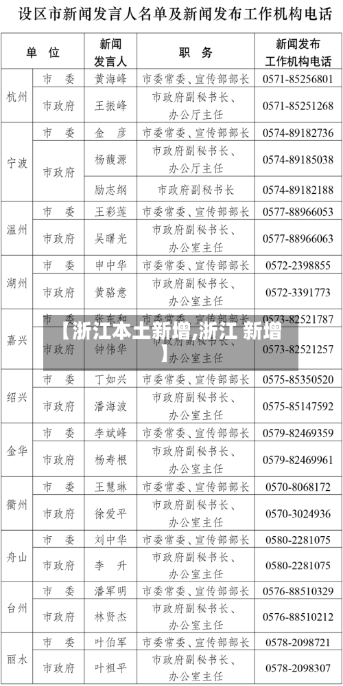 【浙江本土新增,浙江 新增】