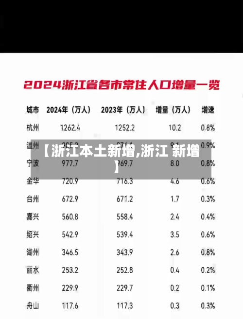 【浙江本土新增,浙江 新增】-第3张图片