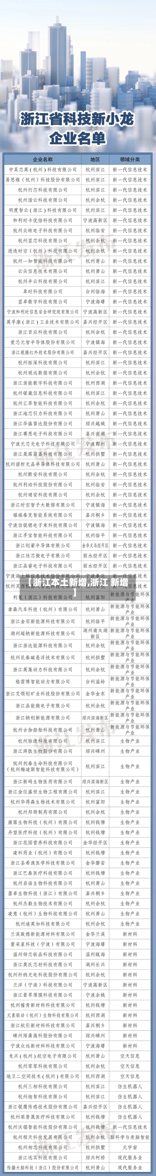 【浙江本土新增,浙江 新增】-第2张图片