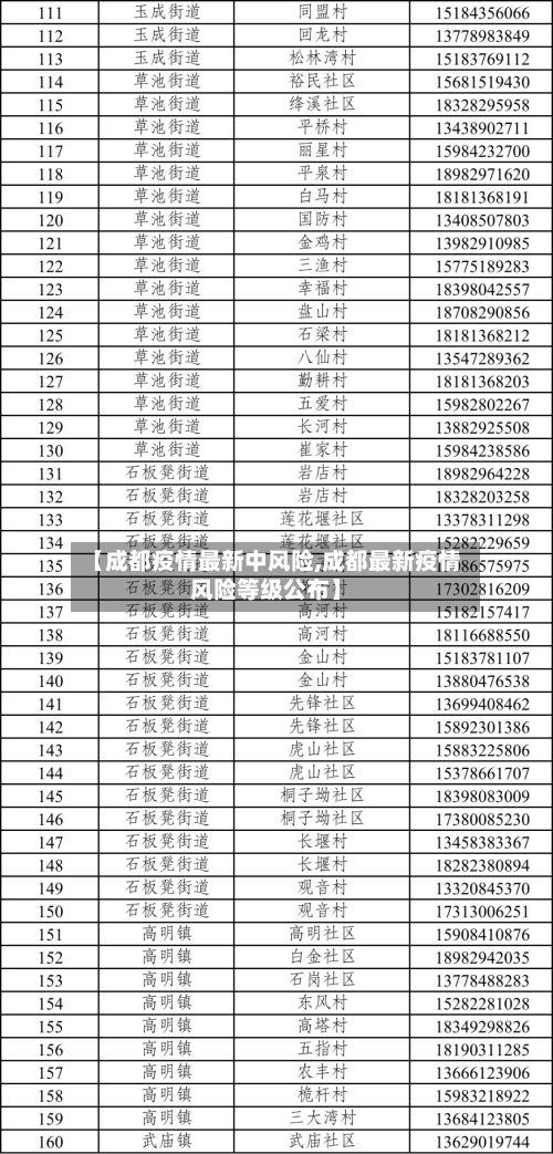 【成都疫情最新中风险,成都最新疫情风险等级公布】