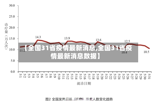 【全国31省疫情最新消息,全国31省疫情最新消息数据】-第2张图片