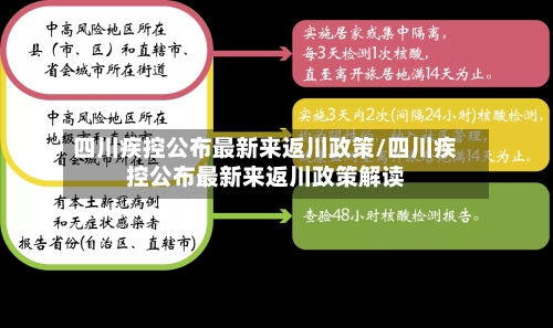 四川疾控公布最新来返川政策/四川疾控公布最新来返川政策解读-第2张图片
