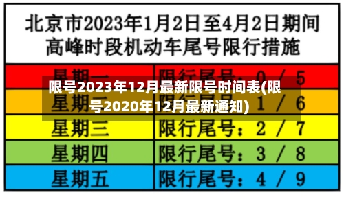 限号2023年12月最新限号时间表(限号2020年12月最新通知)