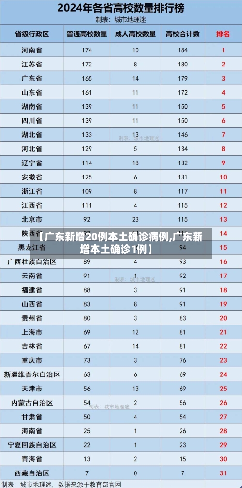 【广东新增20例本土确诊病例,广东新增本土确诊1例】-第3张图片