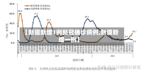 【新疆新增1例新冠确诊病例,新疆新增一例】