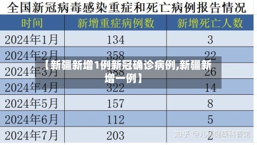 【新疆新增1例新冠确诊病例,新疆新增一例】-第2张图片