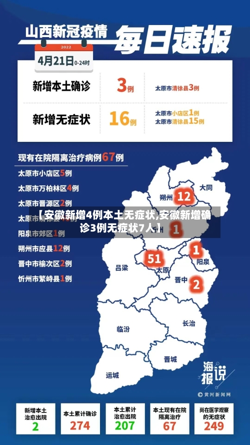 【安徽新增4例本土无症状,安徽新增确诊3例无症状7人】
