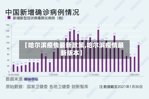 【哈尔滨疫情最新政策,哈尔滨疫情最新版本】