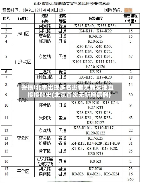警惕!北京出现多名患者无新发地直接接触史(北京首次无新增病例)
