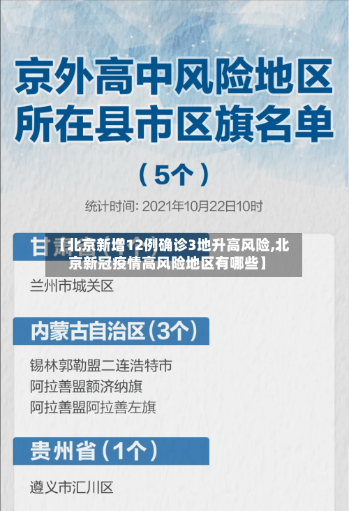 【北京新增12例确诊3地升高风险,北京新冠疫情高风险地区有哪些】-第2张图片