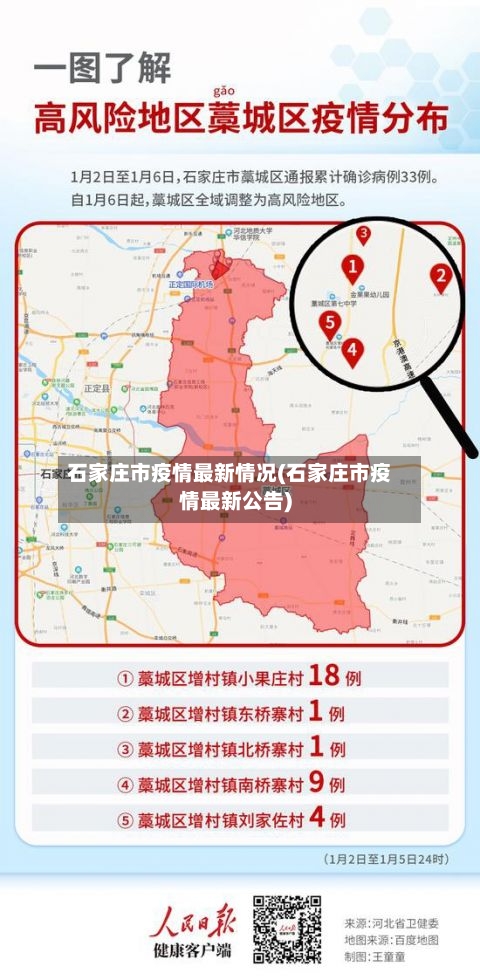 石家庄市疫情最新情况(石家庄市疫情最新公告)