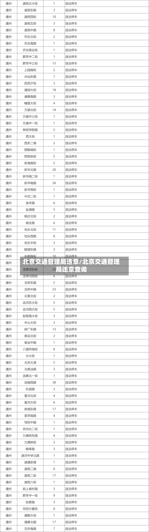 北京交通管理局违章/北京交通管理局违章查询