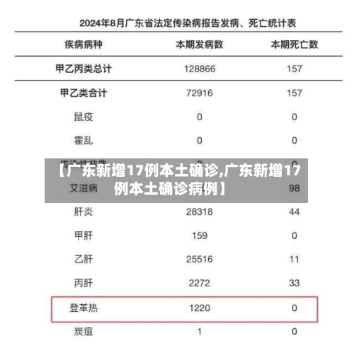 【广东新增17例本土确诊,广东新增17例本土确诊病例】-第2张图片