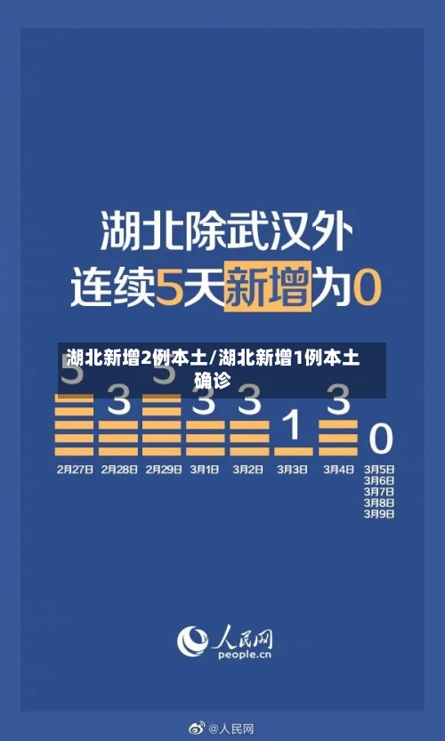 湖北新增2例本土/湖北新增1例本土确诊