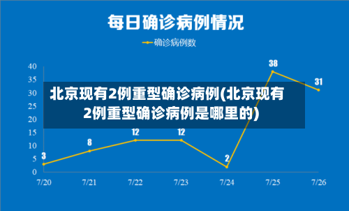 北京现有2例重型确诊病例(北京现有2例重型确诊病例是哪里的)-第2张图片
