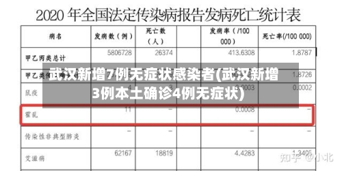 武汉新增7例无症状感染者(武汉新增3例本土确诊4例无症状)-第2张图片