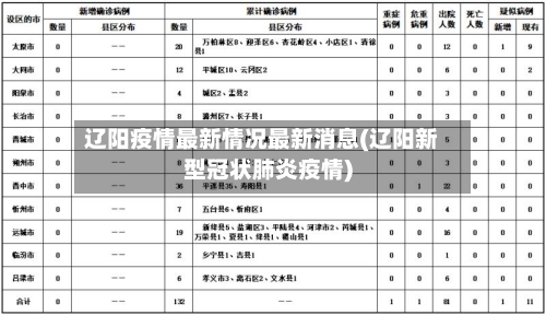 辽阳疫情最新情况最新消息(辽阳新型冠状肺炎疫情)