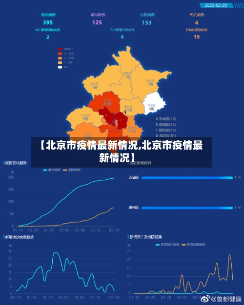 【北京市疫情最新情况,北京市疫情最新情况】-第2张图片