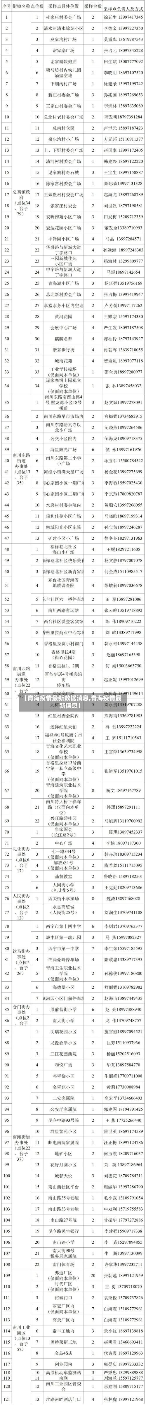 【青海疫情最新数据消息,青海疫情最新信息】