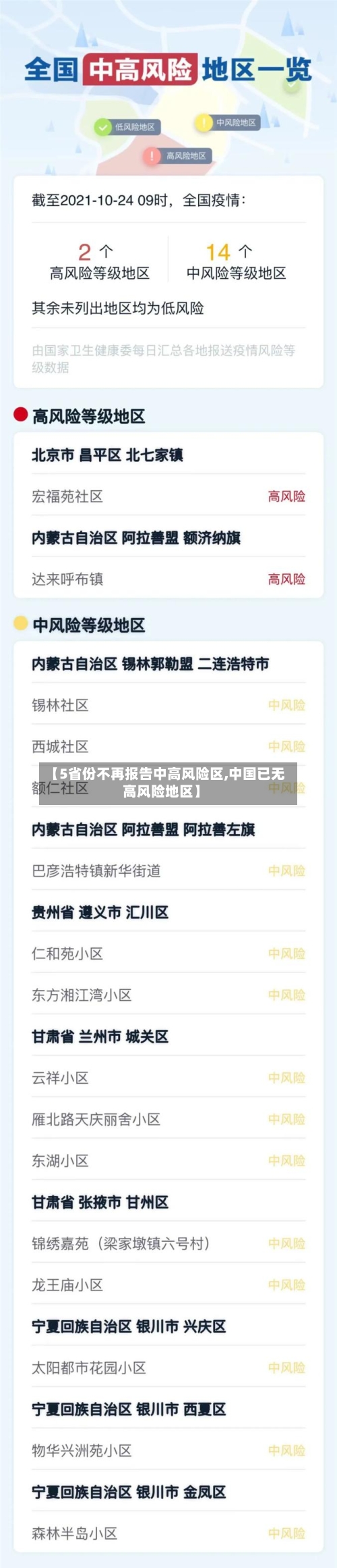 【5省份不再报告中高风险区,中国已无高风险地区】-第2张图片