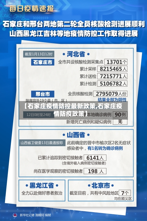 【石家庄疫情防控最新政策,石家庄疫情防疫政策】-第2张图片