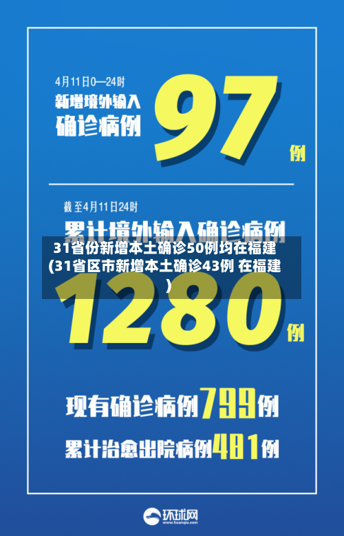 31省份新增本土确诊50例均在福建(31省区市新增本土确诊43例 在福建)